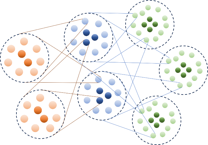 Nested Structure Fights Noise in Quantum Computers