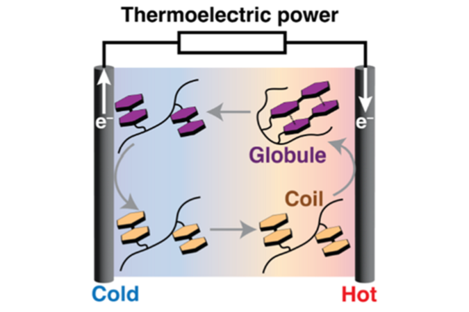 Turning waste heat into energy
